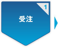 1.受注